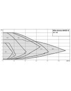 Circulateur STRATOS MAXO-D 32/0.5-8- WILO - 2164647 Circulateur STRATOS MAXO-D 32/0.5-8- WILO - 2164647