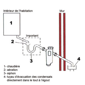 Condensafe neutraliser- SENTINEL - CONDENSAFE-PLUS-FR