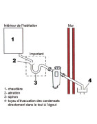 Condensafe neutraliser- SENTINEL - CONDENSAFE-PLUS-FR Condensafe neutraliser- SENTINEL - CONDENSAFE-PLUS-FR
