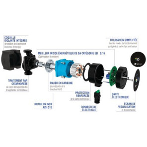 Circulateur NMT MINI 32/60-180- IMP PUMPS - 979525375