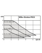 Circulateur Stratos PICO 25/0,5-6- WILO - 4244395
