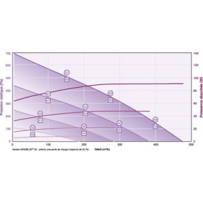 Box MINIBLUE 160- CALADAIR - CET018081